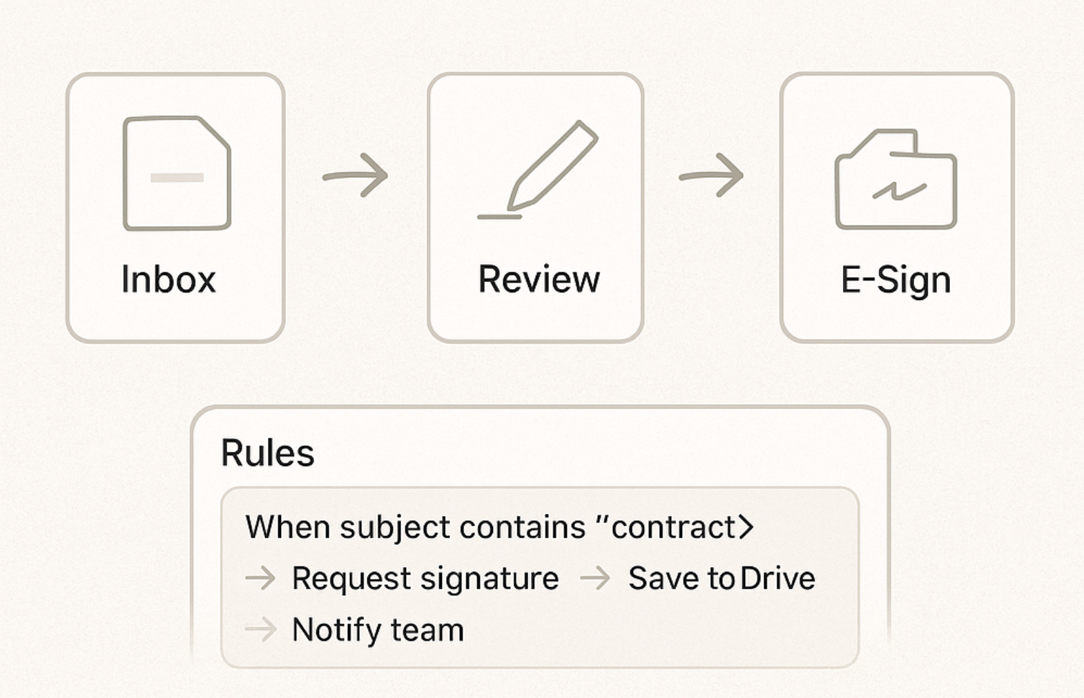 Automate document workflows
